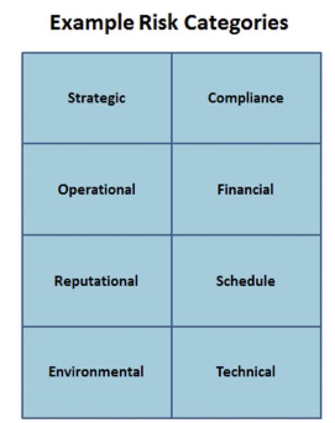 Example Risk Register Categories Classifying Your Types Of Risk