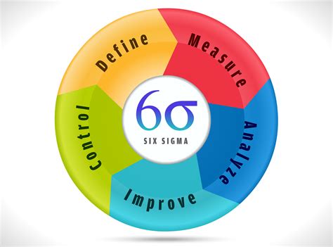 Introducción A La Gestión De Six Sigma Y Diseño Para Six Sigma En Las