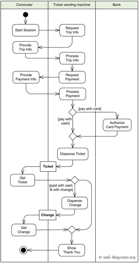 Uml Diagram Types Guide Learn More About Tools Examples The Best Porn