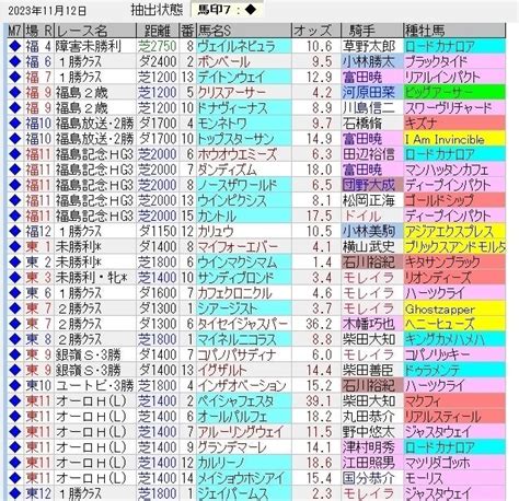 中央競馬トラック好調教馬 （2023年11月12日）｜浅次郎