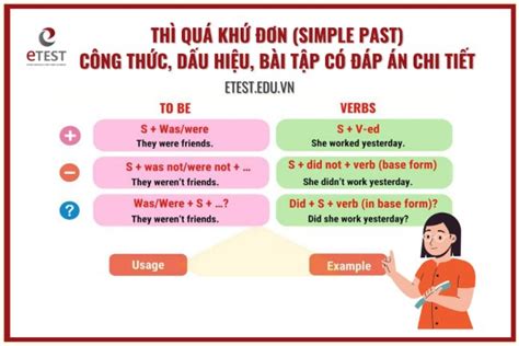 Thì quá khứ đơn Simple Past Công thức dấu hiệu và bài tập chi tiết