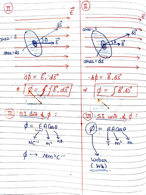 Solution Electromagnetic Induction Alternating Current Studypool