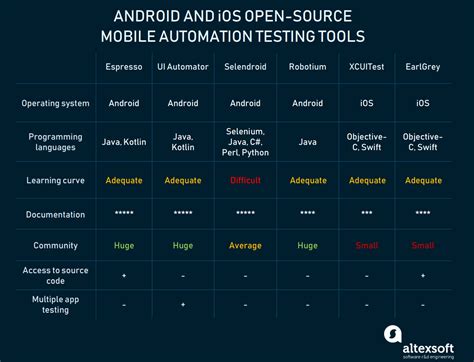 Mobile Automation Testing Tools Appium Testcomplete Ui Au