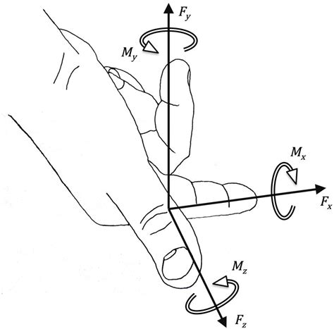 Figure From Analysis Of Bolt Bending In Preloaded Bolted Joints