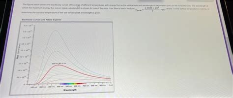 Solved The Figure Below Shows The Blackbody Curves Of Five Chegg