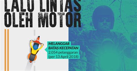 Pelanggaran Lalu Lintas Oleh Motor - Infografik Tirto.ID