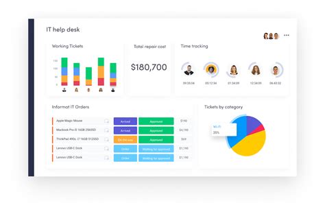 Dashboard Templates