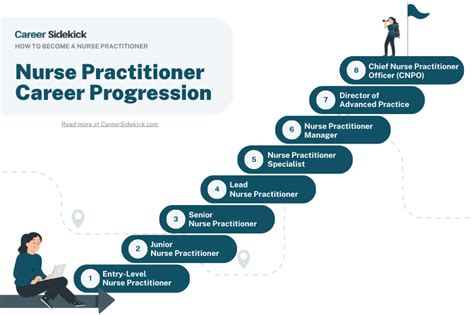 How To Become A Nurse Practitioner Career Sidekick