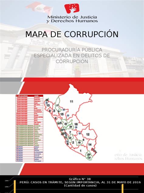 Mapa De La Corrupción En El Perú Soborno Lima