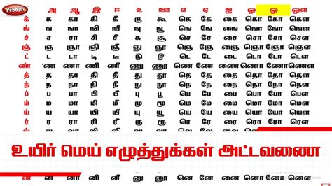 Tamil Alphabet Chart Tamil Alphabets Chart With Malayalam Tamil Images