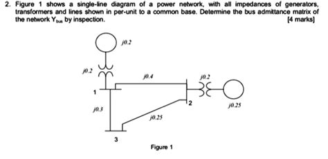 Solved Figure Shows A Single Line Diagram Of A Power Network