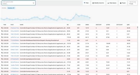 The Most Popular New Relic One Applications (Roundup #4) | New Relic