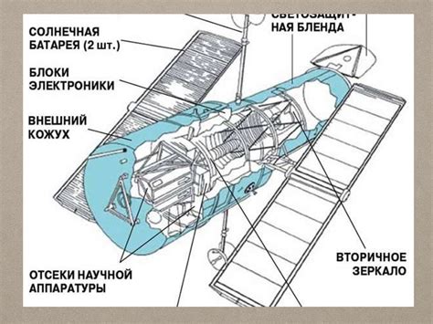 Телескопы. Оптические телескопы - презентация онлайн