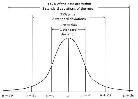 Jerome C Hill A Beginners Guide To Standard Deviation And Standard Error