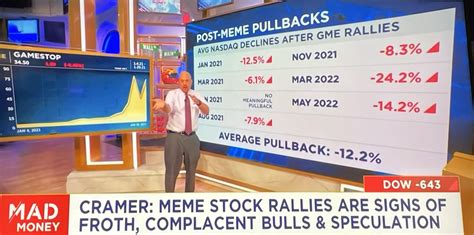 Market crash being blamed on buying Stonk confirmed… THEY ARE SOOOOOO