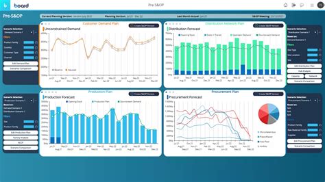 Supply Chain Control Tower Software All You Need To Know