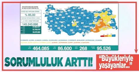 Korona Son Tablo Sağlık Bakanlığı 23 Şubat 2022 Koronavirüs Vaka Ve