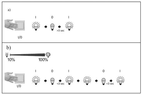 Paul Neuhaus Inigo Led Ceiling Light Instructions