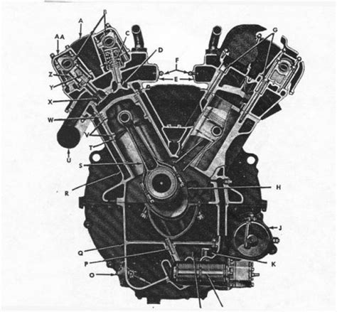 Ford V12 Aero Engine Secret Projects Forum