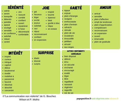 Téléchargement Les Cartes Des Sentiments Agréables Et Désagréables