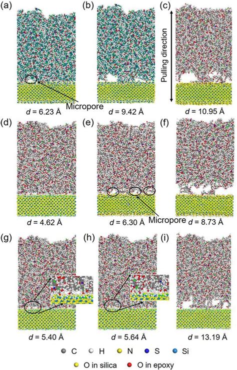 The Surface Modification Effect On The Interfacial Properties Of Glass