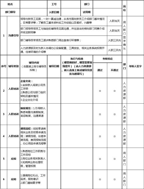 试用期员工辅导计划表word文档在线阅读与下载无忧文档