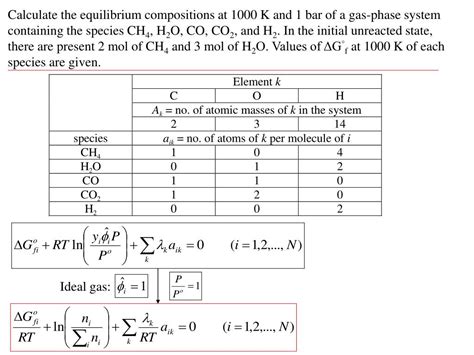 Ppt Advanced Thermodynamics Note 12 Chemical Reaction Equilibria Powerpoint Presentation Id