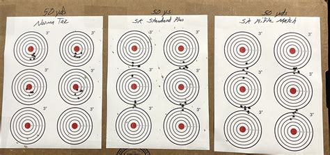 And Some More Ammo Testing Today Page 2 Rimfire Central Firearm Forum