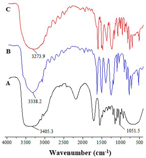 Molecules Free Full Text Deep Eutectic Solvents Based Ultrasonic