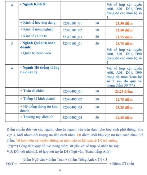 Điểm chuẩn trường ĐH Kinh tế TPHCM ĐH Văn hóa TPHCM Báo Dân trí