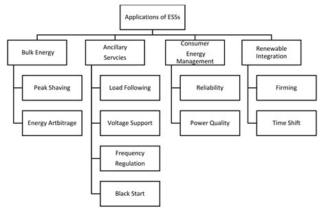 Energies Free Full Text A Comprehensive Review Of Recent Advances