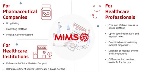 Mims Singapore Headquarters Strong Business Presence In Asia Pacific