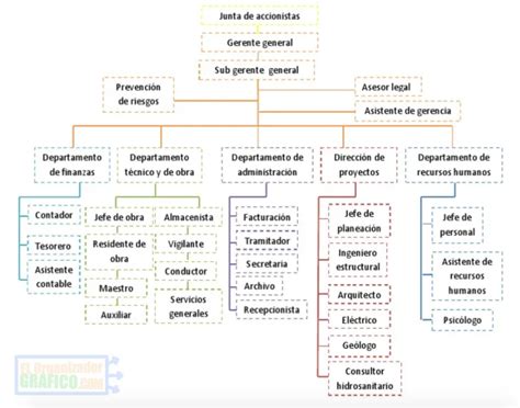 Organigrama Empresa Constructora Originalphotographywallart
