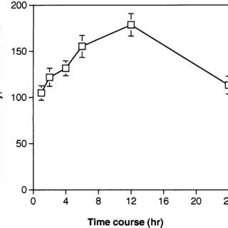 Effects of glucocorticoid receptor antagonists on the inhibition of ...