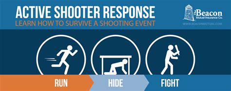 Violence In The Workplace Active Shooter Poster Safety Alert