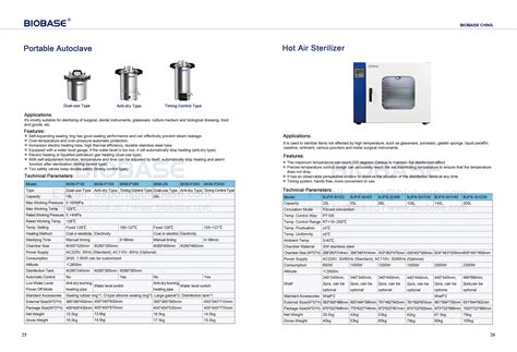 Hot Air Sterilizer BJPX SH Series Buy BIOBASE