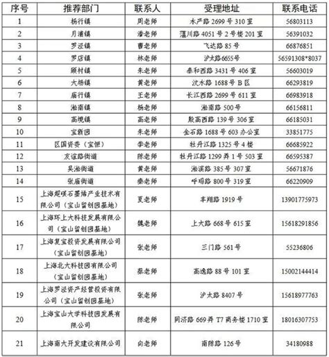 地方引才丨上海人才补贴政策相关解读