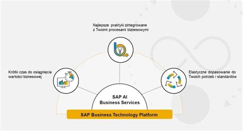 Sztuczna Inteligencja Z Sap Ai Business Services W Sap Business One