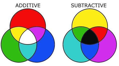 Color Mixing Guide What Color Does Red And Green Make Hood MWR