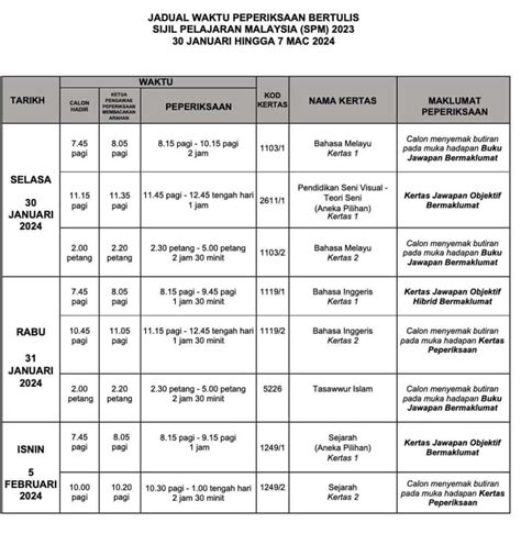 Jadual Peperiksaan Spm 2025 Hudson Malik