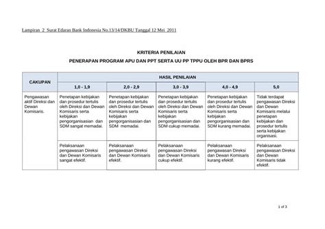 Pdf Lampiran Surat Edaran Bank Indonesia No Dkbu Tanggal