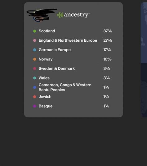 Me and my dads results (ancestry and Myheritage) : r/AncestryDNA