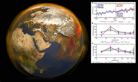 Atmosphere Climate Change - Nehru Memorial