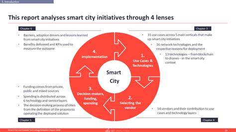 Smart City Use Cases Technology Adoption Report 2020