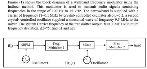 Solved Figure Shows The Block Diagram Of A Wideband Chegg