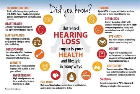 Signs And Symptoms Of Hearing Loss Covington Hearing Associates