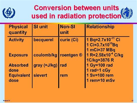 Dose Concepts Quantities And Units Basic Principles And