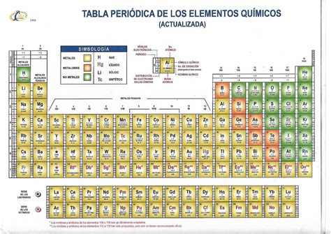 Tabla Periodica Con Masa Molecular