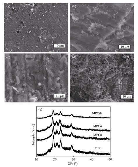 Surface Modification On Property Of Mesoporous Calcium Magnesium