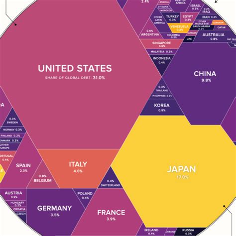 Visualized Gdp Growth Projections For Key Economies 2024 2025 Visual Capitalist Licensing